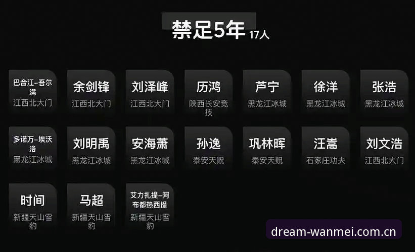 中国足球反腐风暴升级,完美体育见证第三批禁足名单最新动态